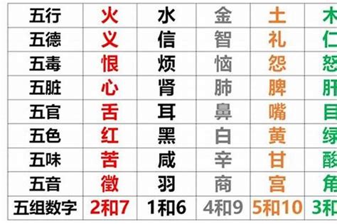 五行生日|五行查询,五行缺什么查询,生辰八字五行查询,出生时辰五行查询